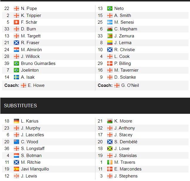 Đội hình ra sân chính thức Newcastle vs Bournemouth, 21h ngày 17/9 (cập nhật) - Ảnh 1