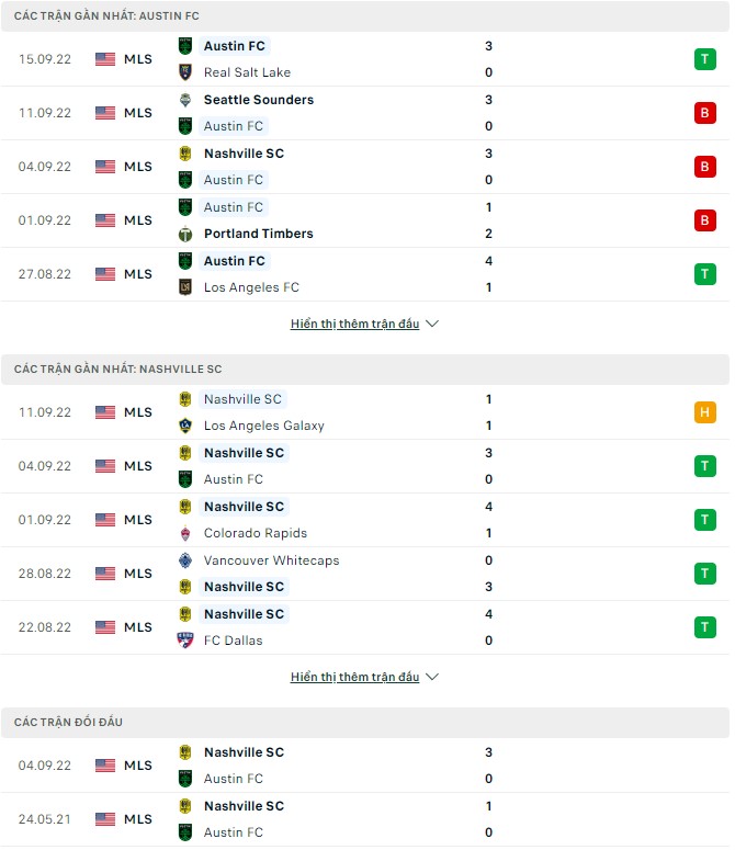 Nhận định, soi kèo Austin vs Nashville, 8h ngày 18/9 - Ảnh 1
