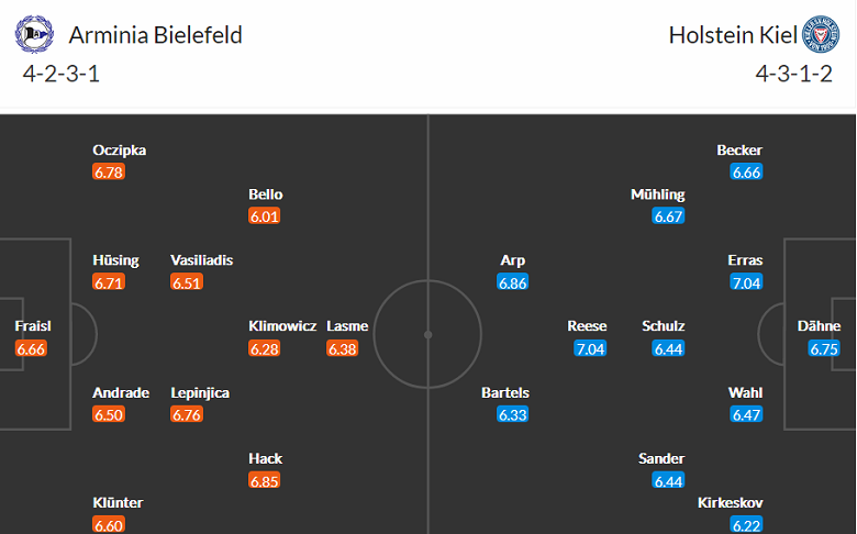 Nhận định, soi kèo Bielefeld vs Holstein Kiel, 18h ngày 17/9 - Ảnh 4