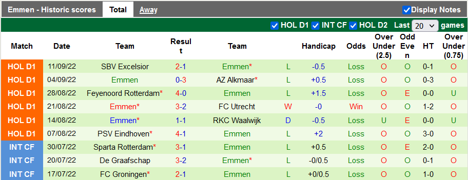Nhận định, soi kèo Go Ahead Eagles vs Emmen, 17h15 ngày 18/9 - Ảnh 2