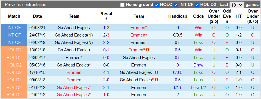 Nhận định, soi kèo Go Ahead Eagles vs Emmen, 17h15 ngày 18/9 - Ảnh 3