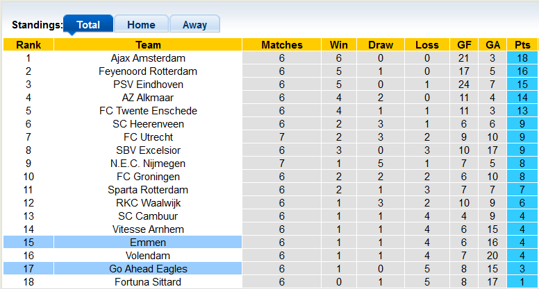 Nhận định, soi kèo Go Ahead Eagles vs Emmen, 17h15 ngày 18/9 - Ảnh 4