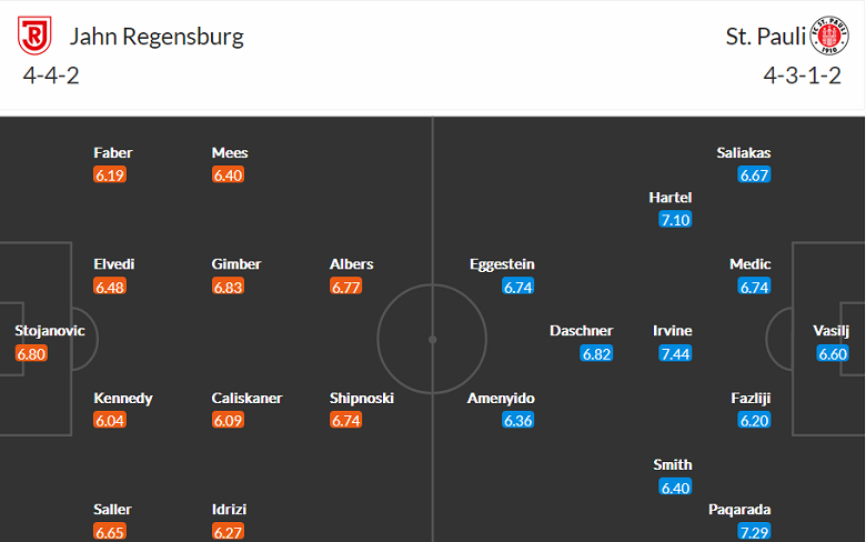 Nhận định, soi kèo Jahn Regensburg vs St. Pauli, 18h30 ngày 18/9 - Ảnh 4