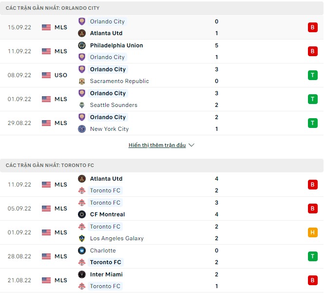 Nhận định, soi kèo Orlando vs Toronto, 6h30 ngày 18/9 - Ảnh 1