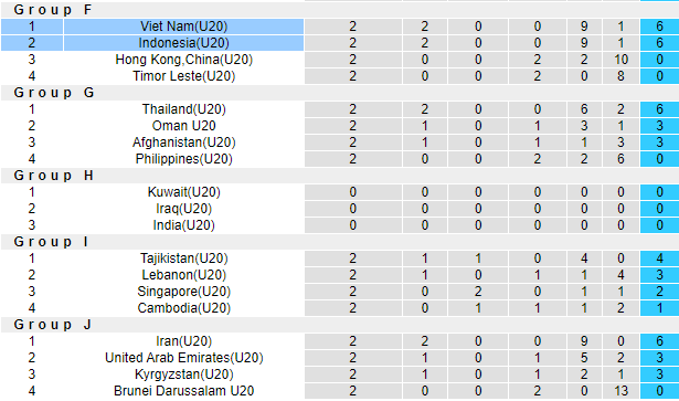 Nhận định, soi kèo U20 Việt Nam vs U20 Indonesia, 11h30 ngày 18/9 - Ảnh 3