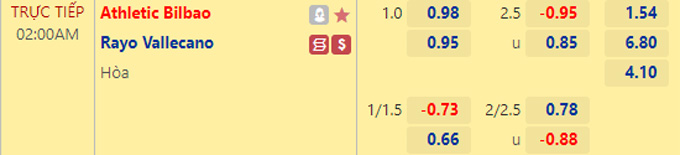 Soi kèo, dự đoán Macao Bilbao vs Vallecano, 2h ngày 18/9 - Ảnh 1