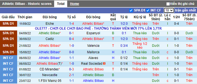 Soi kèo, dự đoán Macao Bilbao vs Vallecano, 2h ngày 18/9 - Ảnh 2