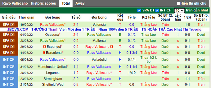 Soi kèo, dự đoán Macao Bilbao vs Vallecano, 2h ngày 18/9 - Ảnh 3
