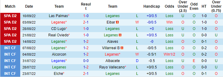 Soi kèo, dự đoán Macao Leganes vs Burgos, 19h ngày 18/9 - Ảnh 1