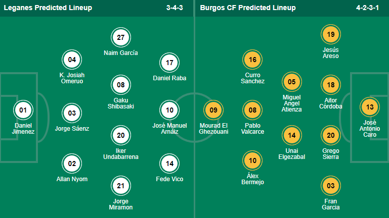 Soi kèo, dự đoán Macao Leganes vs Burgos, 19h ngày 18/9 - Ảnh 4