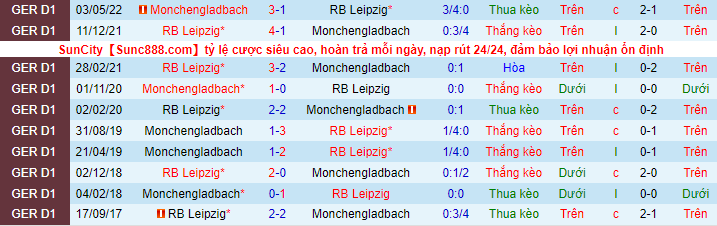Soi kèo, dự đoán Macao M'gladbach vs Leipzig, 23h30 ngày 17/9 - Ảnh 1
