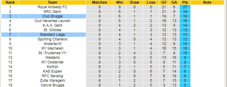 Soi kèo, dự đoán Macao Standard Liege vs Club Brugge, 23h30 ngày 18/9 - Ảnh 4