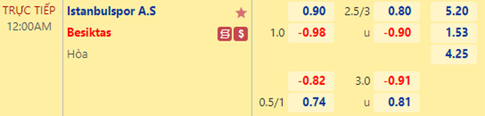 Soi kèo tài xỉu Istanbulspor vs Besiktas hôm nay, 0h ngày 18/9 - Ảnh 1