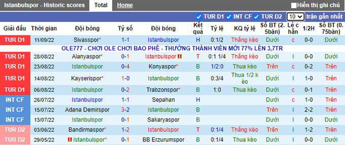 Soi kèo tài xỉu Istanbulspor vs Besiktas hôm nay, 0h ngày 18/9 - Ảnh 2