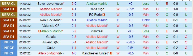 Đội hình dự kiến mạnh nhất Atletico vs Real Madrid, 2h ngày 19/9  - Ảnh 1