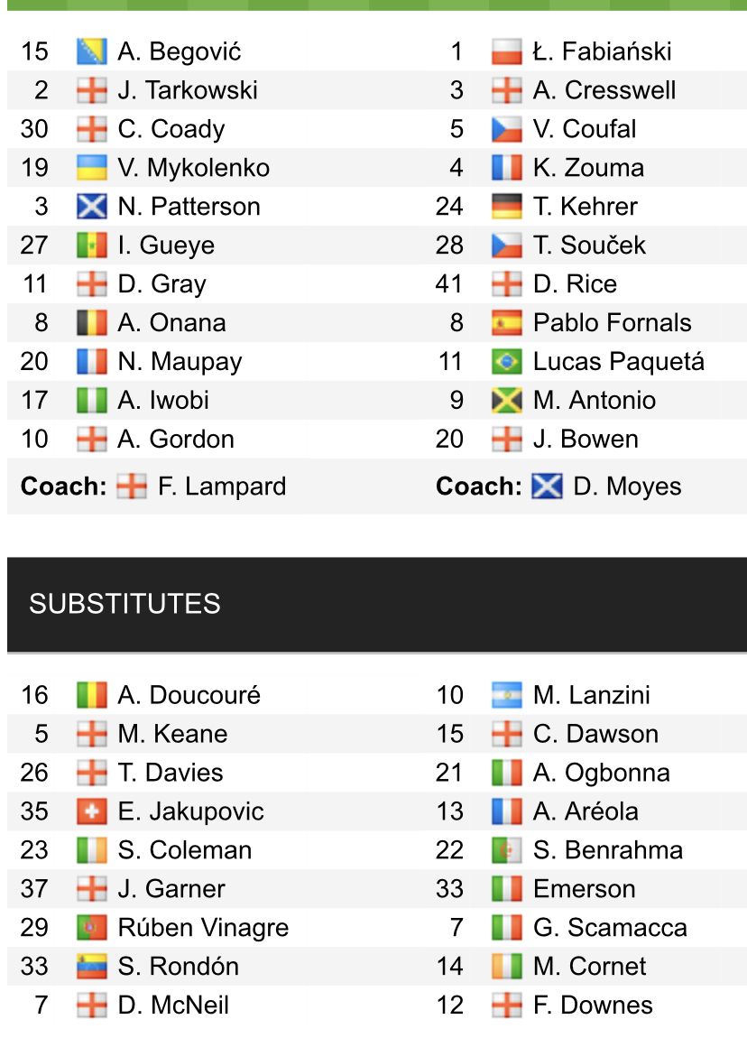 Đội hình ra sân chính thức Everton vs West Ham, 20h15 ngày 18/9 (cập nhật) - Ảnh 1