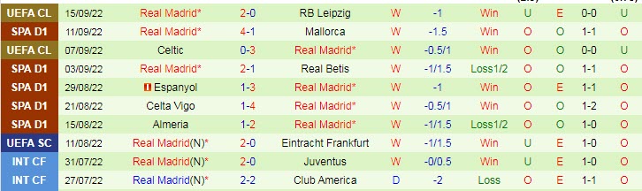 Lịch sử đối đầu Atletico vs Real Madrid, 2h ngày 19/9 - Ảnh 2