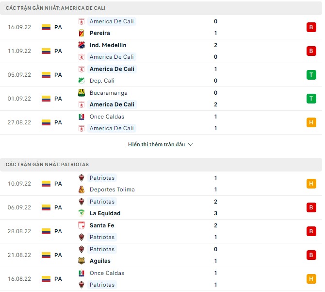 Nhận định, soi kèo America De Cali vs Patriotas, 7h40 ngày 19/9 - Ảnh 1