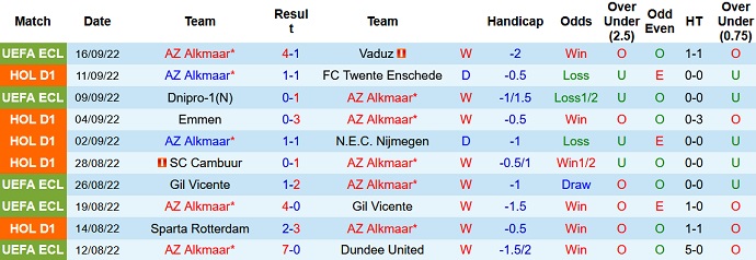 Nhận định, soi kèo AZ vs Ajax, 21h45 ngày 18/9 - Ảnh 1