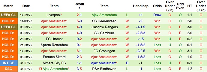 Nhận định, soi kèo AZ vs Ajax, 21h45 ngày 18/9 - Ảnh 2