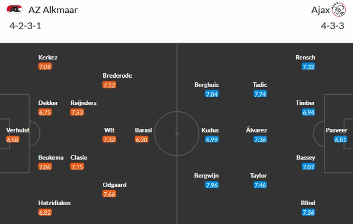 Nhận định, soi kèo AZ vs Ajax, 21h45 ngày 18/9 - Ảnh 5