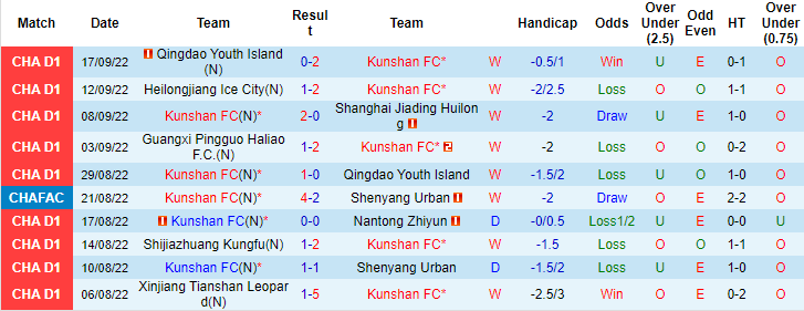 Nhận định, soi kèo Kunshan vs Guangxi Pingguo, 18h30 ngày 20/9 - Ảnh 1