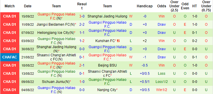 Nhận định, soi kèo Kunshan vs Guangxi Pingguo, 18h30 ngày 20/9 - Ảnh 3