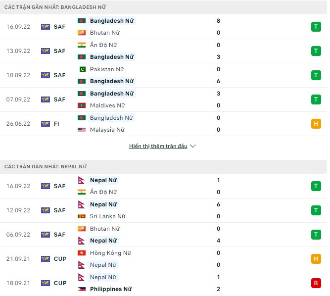 Nhận định, soi kèo Nữ Bangladesh vs Nữ Nepal, 18h15 ngày 19/9 - Ảnh 1
