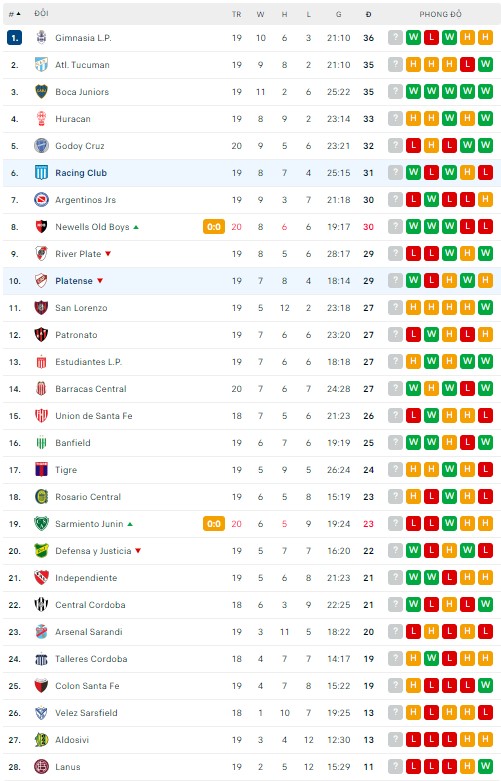 Nhận định, soi kèo Platense vs Racing Club, 6h30 ngày 19/9 - Ảnh 2