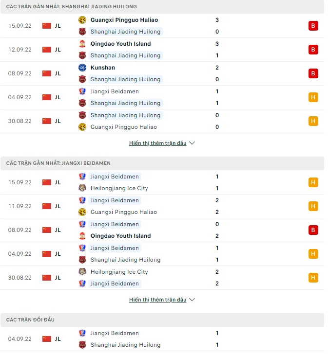 Nhận định, soi kèo Shanghai Jiading vs Jiangxi Beidamen, 18h30 ngày 19/9 - Ảnh 1