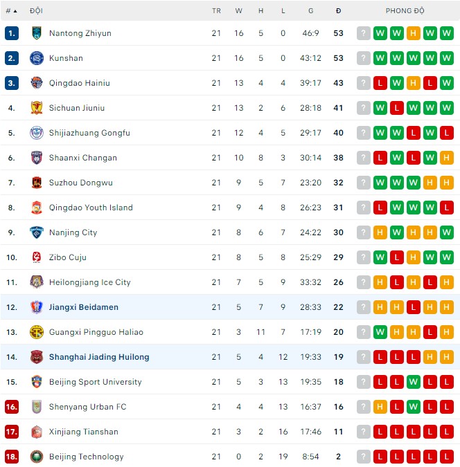 Nhận định, soi kèo Shanghai Jiading vs Jiangxi Beidamen, 18h30 ngày 19/9 - Ảnh 2