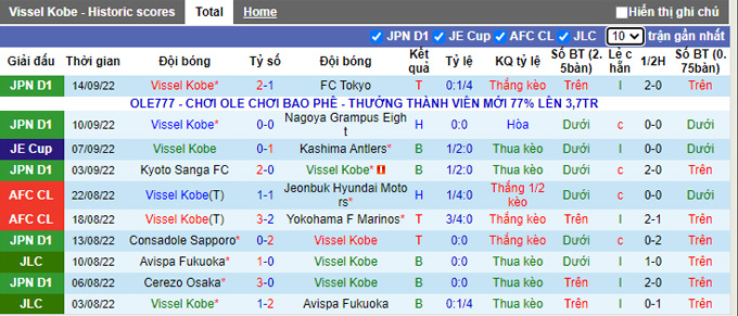 Nhận định, soi kèo Vissel Kobe vs Gamba Osaka, 17h ngày 18/9 - Ảnh 1