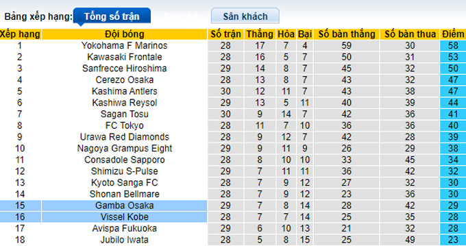 Nhận định, soi kèo Vissel Kobe vs Gamba Osaka, 17h ngày 18/9 - Ảnh 4