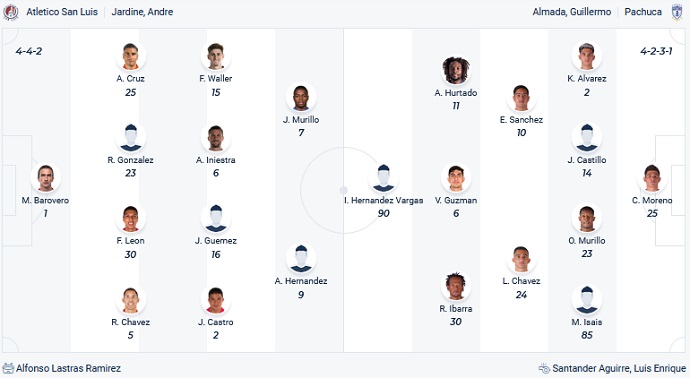 Phân tích kèo hiệp 1 San Luis vs Pachuca, 9h00 ngày 19/9 - Ảnh 4