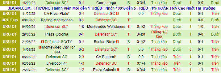 Soi kèo, dự đoán Macao Atlético Fénix vs Defensor Sporting, 2h ngày 21/9 - Ảnh 3