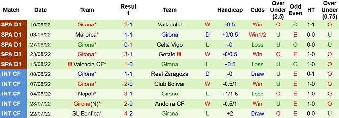 Soi kèo, dự đoán Macao Betis vs Girona 23h30 ngày 18/9 - Ảnh 2