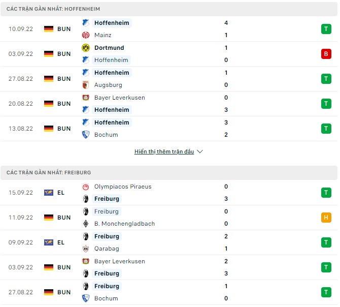 Soi kèo, dự đoán Macao Hoffenheim vs Freiburg, 0h30 ngày 19/9 - Ảnh 1