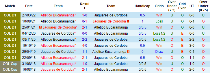 Soi kèo, dự đoán Macao Jaguares vs Bucaramanga, 6h ngày 21/9 - Ảnh 3