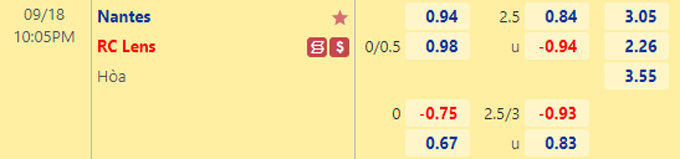 Soi kèo, dự đoán Macao Nantes vs Lens, 22h05 ngày 18/9 - Ảnh 1