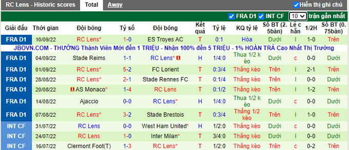 Soi kèo, dự đoán Macao Nantes vs Lens, 22h05 ngày 18/9 - Ảnh 3