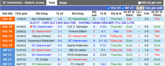 Soi kèo tài xỉu Heerenveen vs Twente hôm nay, 19h30 ngày 18/9 - Ảnh 2