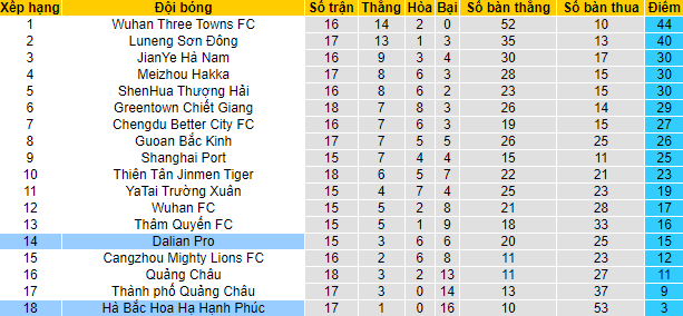 Nhận định, soi kèo Dalian Pro vs Hebei FC, 18h30 ngày 20/9 - Ảnh 4