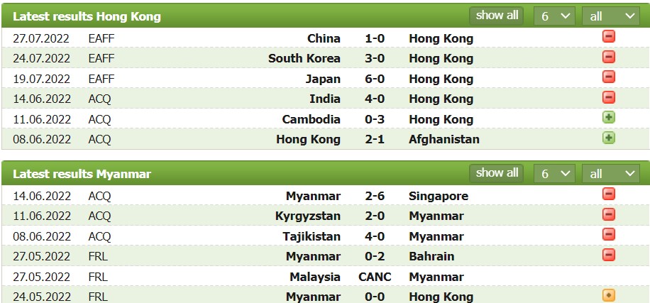 Nhận định, soi kèo Hồng Kông vs Myanmar, 18h ngày 21/9 - Ảnh 1