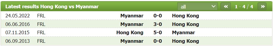 Nhận định, soi kèo Hồng Kông vs Myanmar, 18h ngày 21/9 - Ảnh 2
