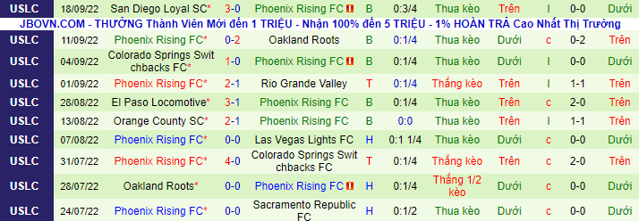 Nhận định, soi kèo Monterey Bay vs Phoenix Rising, 9h35 ngày 22/9 - Ảnh 3