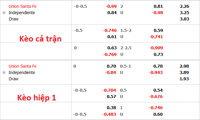 Nhận định, soi kèo Unión Santa Fe vs Independiente, 7h30 ngày 20/9 - Ảnh 5