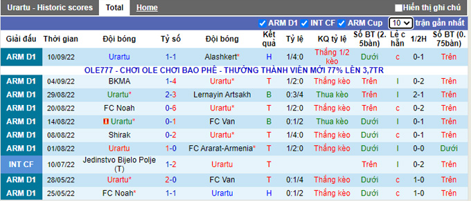 Nhận định, soi kèo Urartu vs Pyunik, 23h ngày 19/9 - Ảnh 1