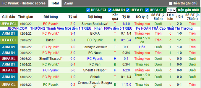Nhận định, soi kèo Urartu vs Pyunik, 23h ngày 19/9 - Ảnh 2
