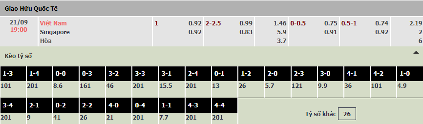 Soi bảng dự đoán tỷ số chính xác Việt Nam vs Singapore, 19h ngày 21/9 - Ảnh 1