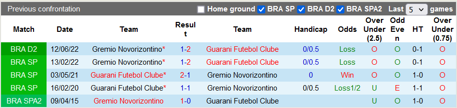 Soi kèo, dự đoán Macao Guarani vs Novorizontino, 7h30 ngày 21/9 - Ảnh 3